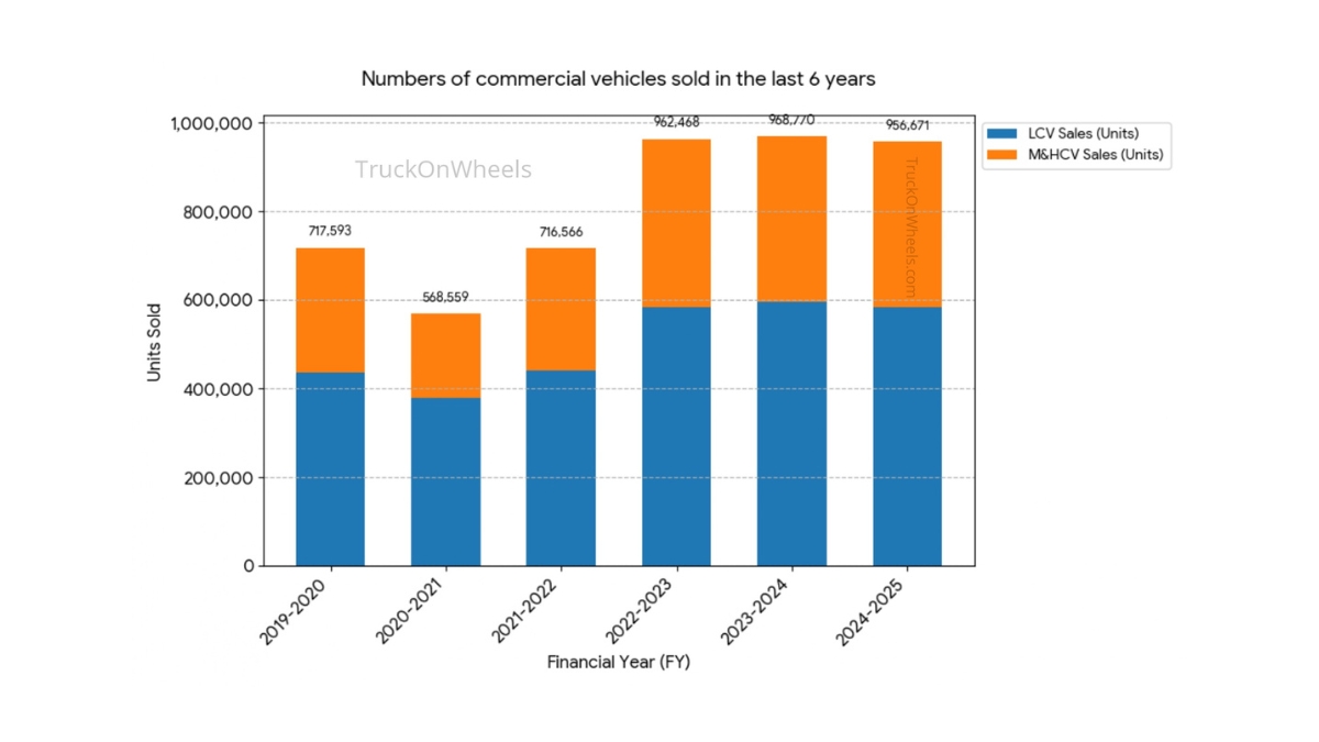 Vehicle Market